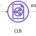 [ELB 및 ASG] Classic Load Balancer(CLB)
