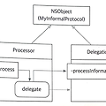 objective c 프로토콜 3 - 비공식 프로토콜