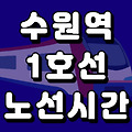 수원역 1호선 시간표 노선도 (급행, 첫차, 막차, 시간, 서울 지하철)