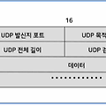 [네트워크관리사 2급 독학로그] UDP 와 TCP 정리