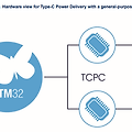 USB Type-C® Power Delivery using STM32(4) - TCPC(Controller)