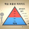학습 피라미드 - 학습 효율성 (그림 첨부)