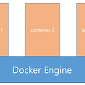 [Docker] Docker 란?