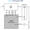 USB Type-C® Power Delivery using STM32(5) - STM32 USB PD 기능