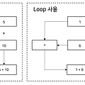 [Numpy 강좌 – 7] 넘파이(NumPy)로 데이터를 더 빠르게 처리하는 법: 벡터화 연산과 메모리 접근 패턴 이해하기