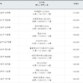 《21년  5월 첫째주》 서울아파트 신고가 TOP10 명단 (실거래가 기준)