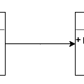 (2-4) SOLID(객체 지향 설계): 의존성 역전의 원칙(DIP)