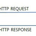 [Computer Science] HTTP - HyperText Transfer Protocol 이란