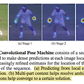 Convolutional Pose Machines (CPM)