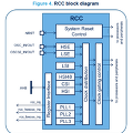 [AN5557] STM32H7 dual-core architecture - Peripherals allocation