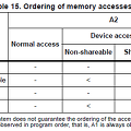 Cortex-M7 Memory Model(feat. MPU)