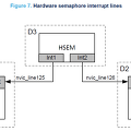 STM32H7 Inter-processor communication (4) - Using STM32H7hardware resources