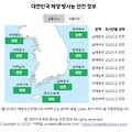 대한민국 해양 방사능 안전 정보 지도