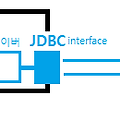 [java] JDBC(Java Database Connectivity)란? 예제 코드까지