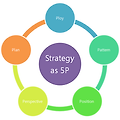 Strategy as 5P