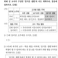 2013 초등임용 기출수사대 / (19) 즐거운생활