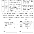 2013 초등임용 기출수사대 / (17) 체육1번
