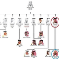 만수르 재산 사우디 왕자와 아랍 왕자
