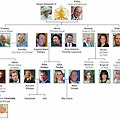 메건 마크리 해리왕자와 결혼 발표, 영국 왕실 계보는?
