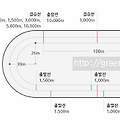 매스 스타트 경기방식, 이승훈 김보름 세계 랭킹은?