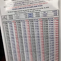 서울 택시비 요금표 기본요금 비용 인상