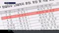 사이버사령부 댓글 정부 포상?