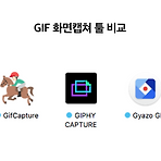 화면을 움짤로 캡쳐하는 GIF 화면캡쳐 툴 비교 (Mac)