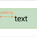 [CSS]Margin과 Padding의 차이
