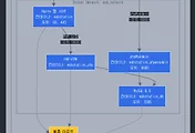시놀로지 NAS에서 Docker Compose를 활용한 웹 스테이션 구축하기