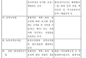 건설산업기본법 시행령 별표1 - 건설업의 업종, 업종별 업무분야 및 업무내용 썸네일