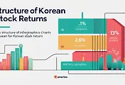 SK스퀘어 수익구조 썸네일