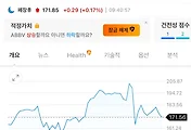 애브비 주가 전망 썸네일