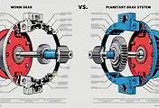 웜기어 vs 유성기어 차이점은? 썸네일