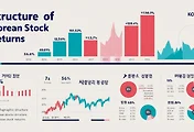 삼성 SDI 수익구조 썸네일