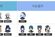 원신 티어표 5.4 버전 기준 썸네일