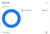 애드센스 cpm 수익 썸네일