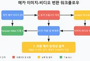 ComfyUI와 Hunyuan Video로 메카 이미지에 생명을 불어넣는 20가지 동적 프롬프트