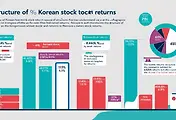 KB금융 수익구조 썸네일