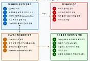 ComfyUI의 Flux: 간편한 이미지 생성 워크플로우 공유 기능