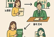 법인 파산 시 직원 급여/퇴직 및 체당금