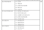 방수공사 하자보증기간은? 썸네일