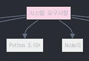 Adobe Photoshop과 Claude AI 연동하기: MCP로 이미지 편집 자동화하는 방법 완벽 가이드