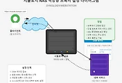 시놀로지 NAS에 역방향 프록시 설정하기