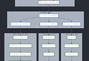 [ComfyUI] LTX-Video 0.9.5 설정 및 사용 가이드 - 고품질 AI 비디오 생성하기