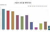 서울 아파트 매매 2024년 8월 현황 관련글 썸네일