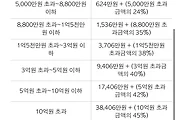 연봉 실수령액 썸네일