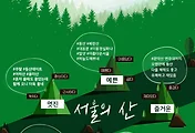 서울둘레길코스(서울등산코스) 소개