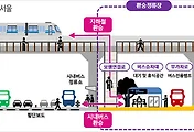 올림픽대로에 생기는 당산역 환승정류장 소식