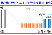 남녀 관계
