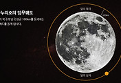 설명~